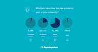 What best describes the new academic year at your university?